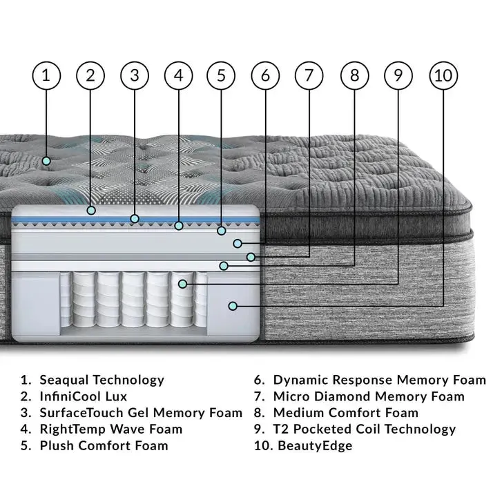 Beautyrest Harmony Lux Diamond Medium Pillow Top 17.25 Inch Mattress