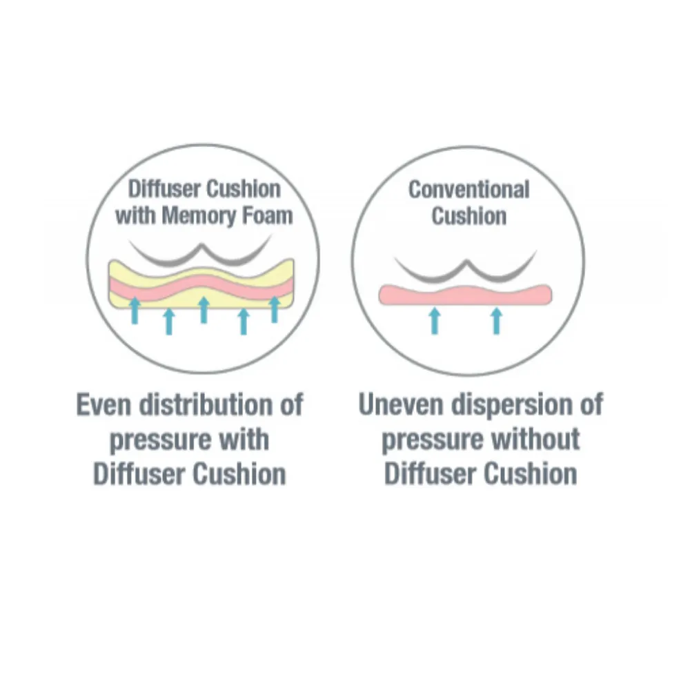 Diffuser Memory Foam Cushion